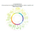Nuova comunicazione CE “A Clean Planet for all”